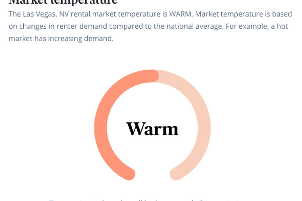 las vegas rental market condition - warm market