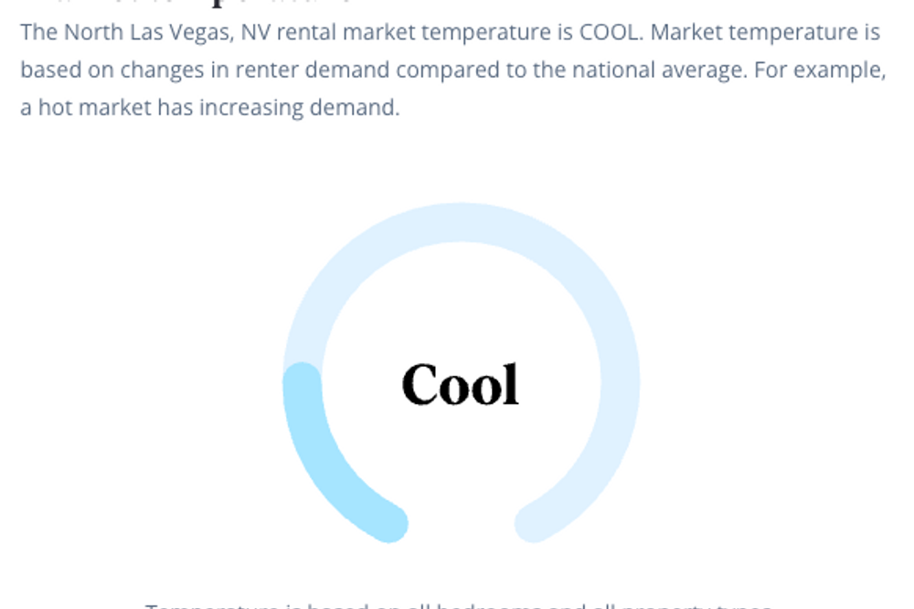 north las vegas rental market condition - cool market